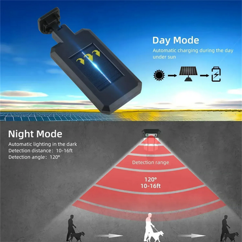 Outdoor Solar Street Lights, W – обзор и цена Solar Security Light