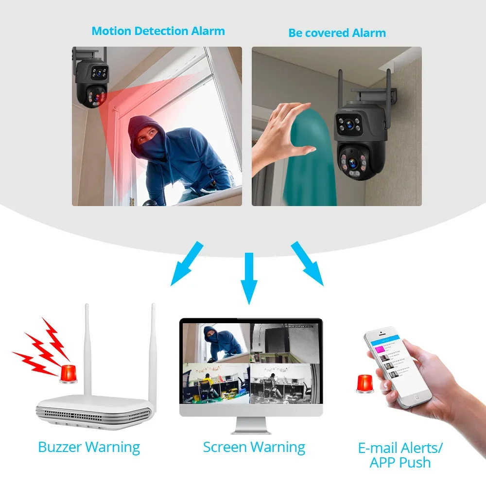 KERUI Mini WIFI Network 8CH NV – обзор и цена Home Security Packages