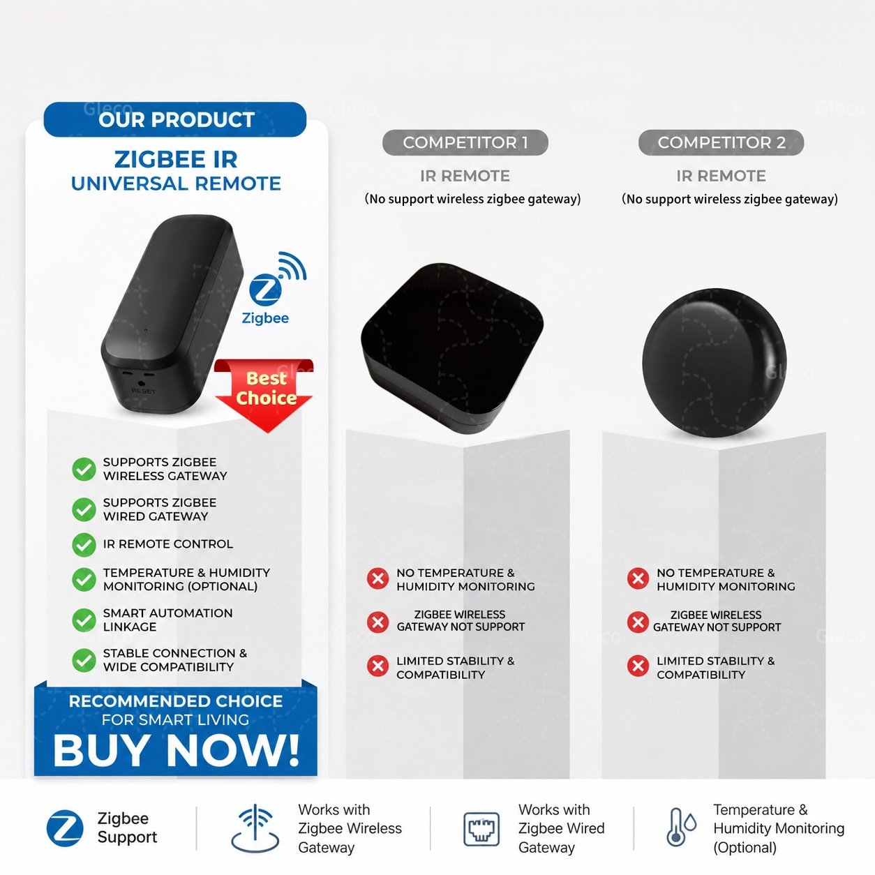 Zigbee Smart IR Remote Control – обзор и цена Home Security App