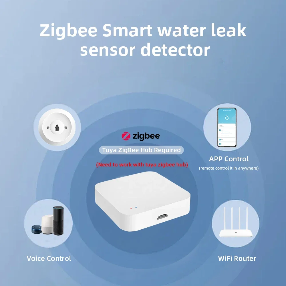 Zigbee3.0 Smart Water Leak Sen – обзор и цена Home Security Device