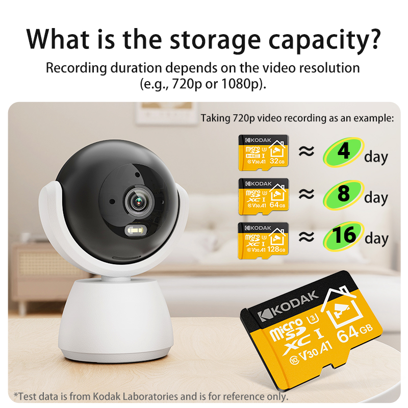 Kodak 2026 New Microsd card 32 – обзор и цена Drone Security Home