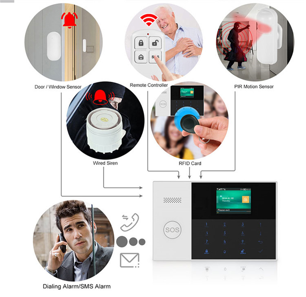 PGST PF-50 High Quality Wirele – обзор и цена Home Security Device