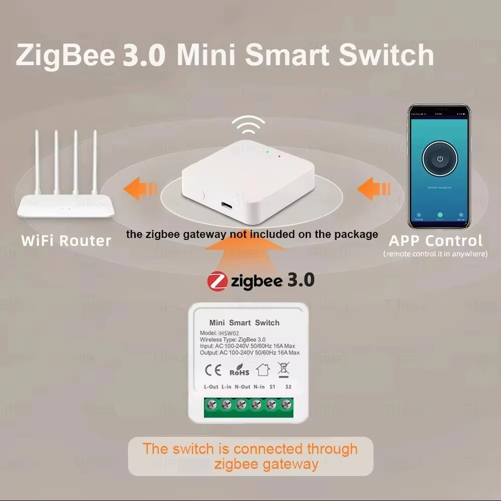 For Tuya Mini Smart WiFi Switc – обзор и цена Home Security App