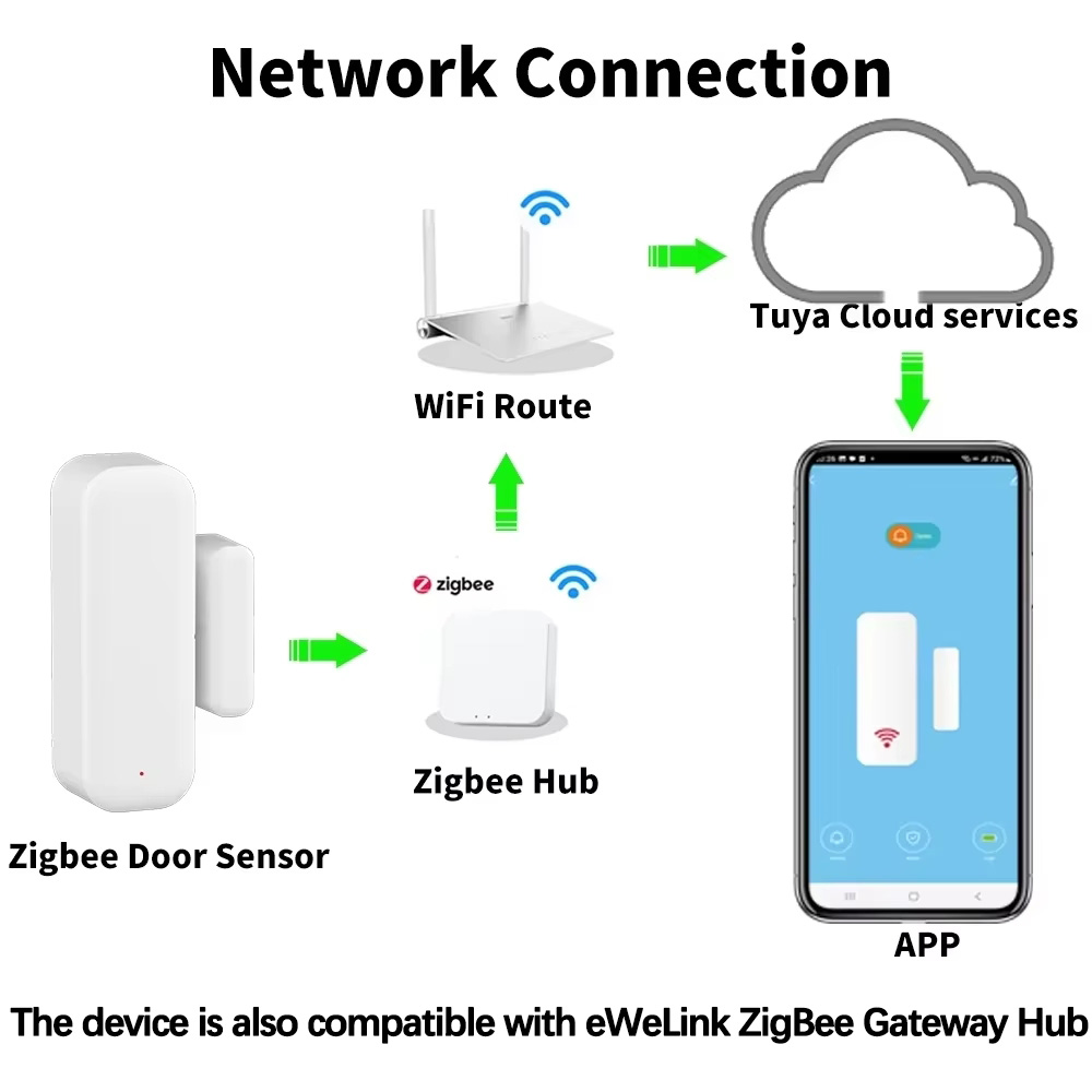 ZigBee Door Window Sensor Gate – обзор и цена Home Security Device