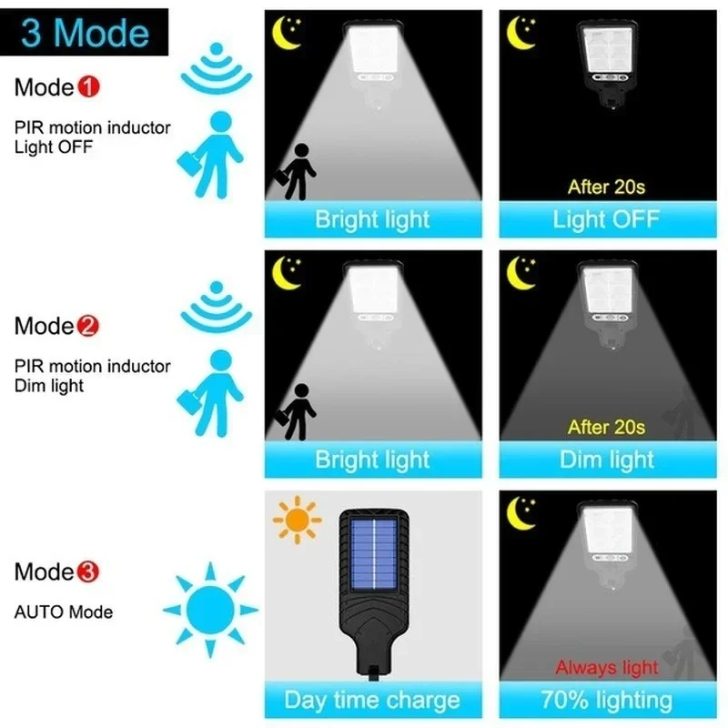 Outdoor Solar Garden Lights wi – обзор и цена Solar Security Light