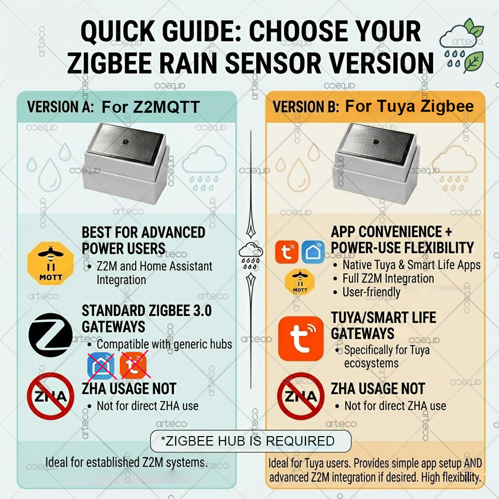 Smart Zigbee 3.0 Rain Drop Sen – обзор и цена Home Security App
