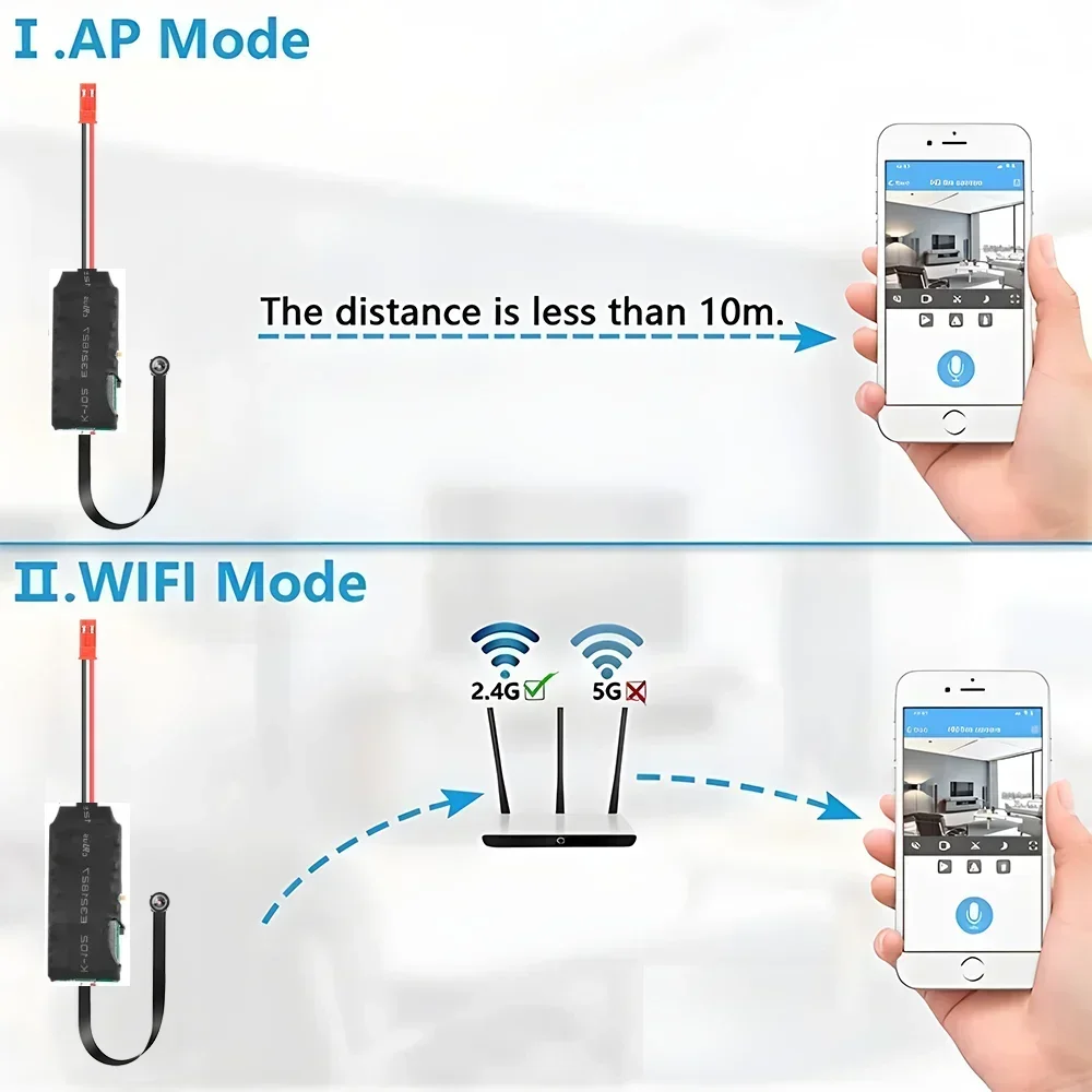 DIY WIFI IP Mini Camera Module – обзор и цена Home Security Hidden Cameras