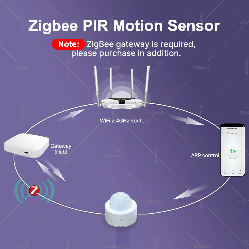 Zigbee 3.0 Mini PIR Motion Sen – обзор и цена Home Security App