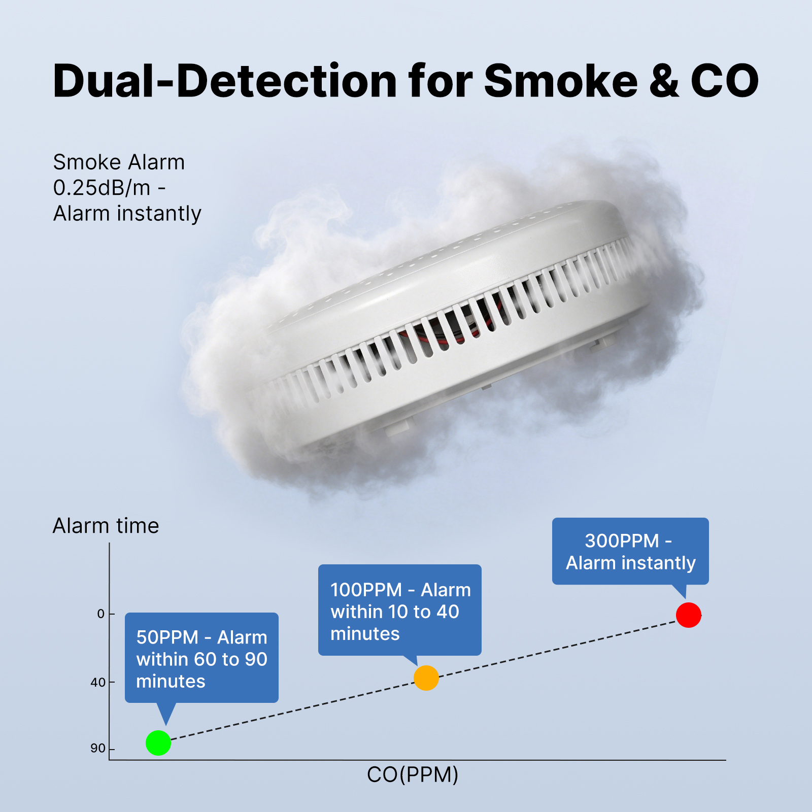 MOES Tuya Zigbee Smart Smoke C – обзор и цена Home Security App